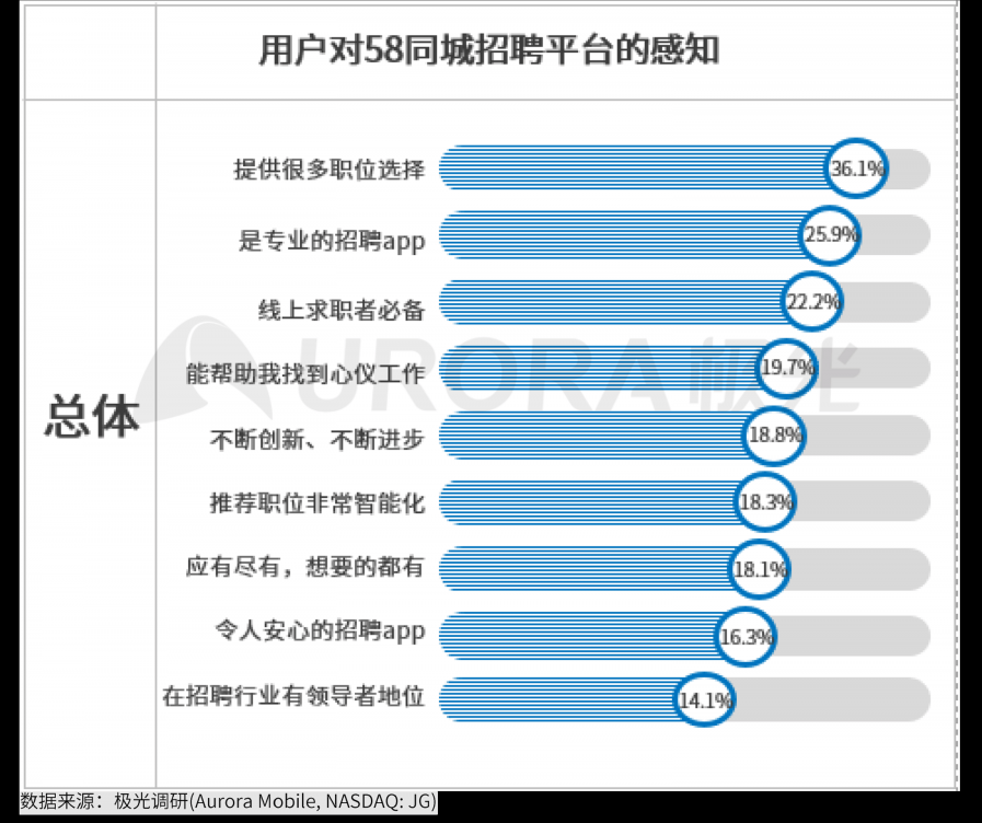 极光：2020年互联网招聘行业研究报告