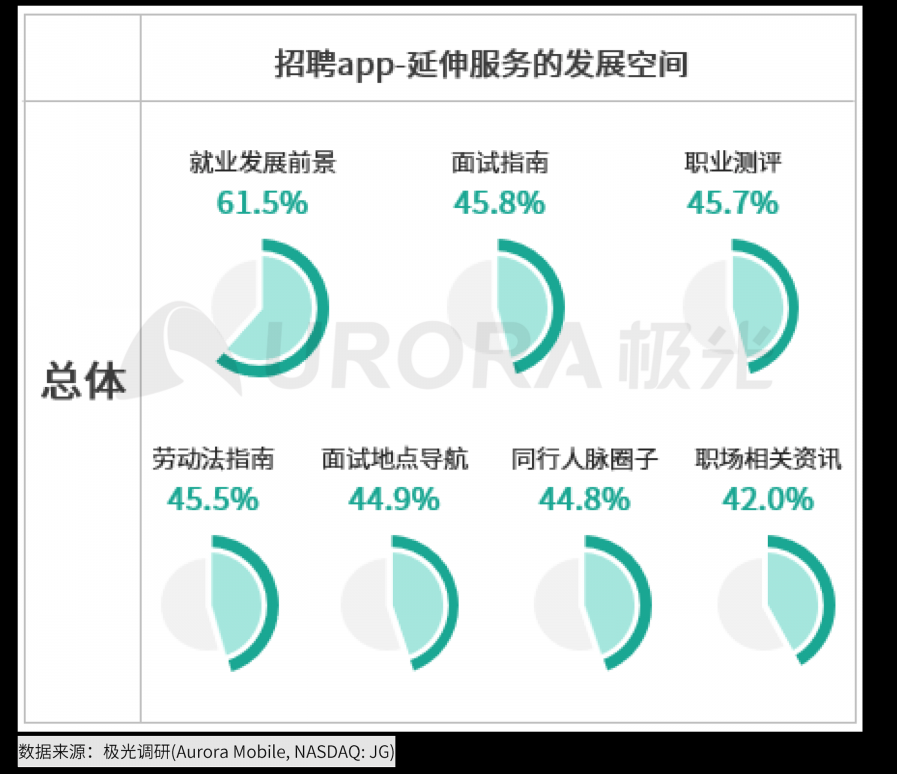 极光：2020年互联网招聘行业研究报告