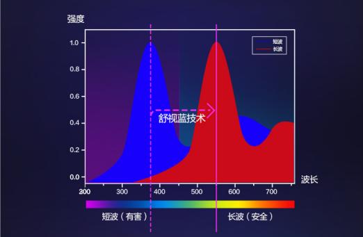 给家添一台飞利浦健康电视，给萌娃一个嗨看动画的暑假