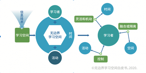 助力院校学习空间数字化 戴尔为新基建储备创新型人才