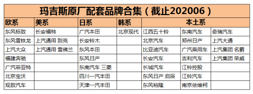 玛吉斯轮胎车型配套
解析