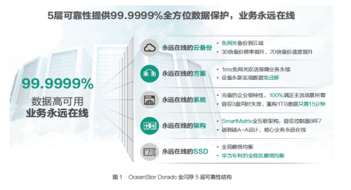 受疫情影响，Gartner 2020Q1存储收入下滑严重，它凭什么继续乘风破浪，逆势增长？