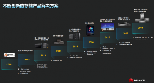 受疫情影响，Gartner 2020Q1存储收入下滑严重，它凭什么继续乘风破浪，逆势增长？