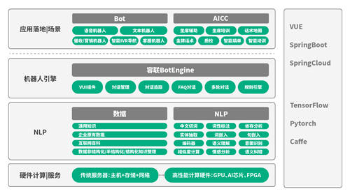 容联发布“Bot V5” 认知+运营构建企业智能交互中心