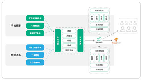 容联发布“Bot V5” 认知+运营构建企业智能交互中心