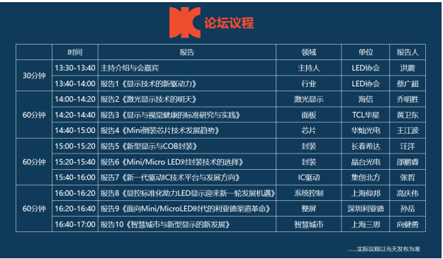 海信、TCL华星等行业重量嘉宾齐聚《显示技术新驱动力》专题论坛