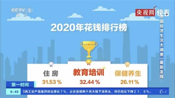 我国居民教育花费空前高涨，阿卡索优质外教缓解家长教育焦虑