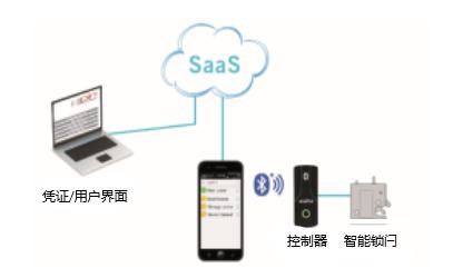 一“触”即发，索斯科电子锁定方案“锁”定万亿智慧零售市场