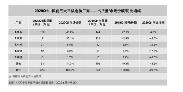 从全场景到5G全场景：华为MatePad Pro 5G的推出意味着什么？