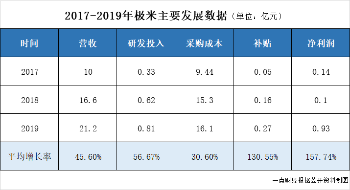 钟波的IPO煎熬：极米站上被告席，“七寸”被掐？