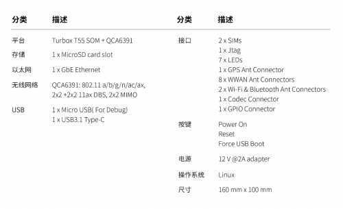 5G开发者的福音 创通联达5G开发套件火热来袭