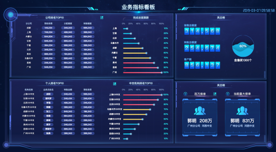 AIOps赋能企业数字化管控中心