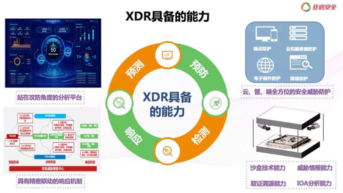 XDR：新冠疫情下网络安全的X，Y因子