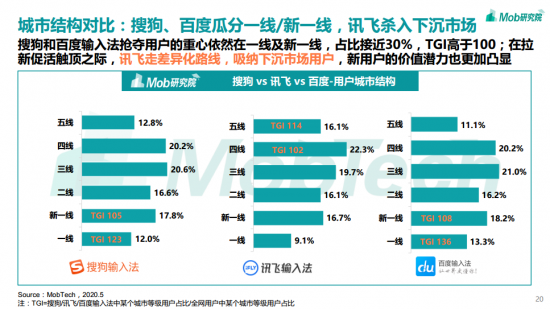 讯飞输入法日均“开挂”2小时？输入法报告为你解密