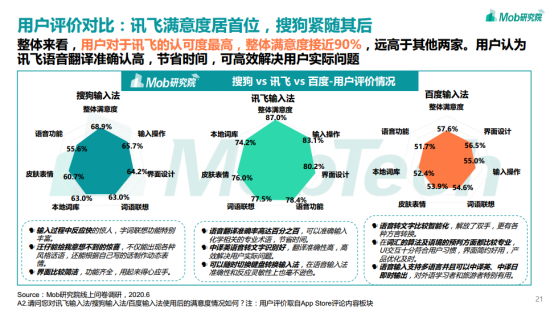 讯飞输入法日均“开挂”2小时？输入法报告为你解密