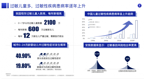 200W观看！中国母婴健康成长万里行举办的儿童过敏直播完美收官