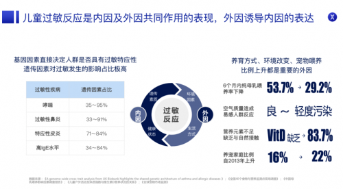 200W观看！中国母婴健康成长万里行举办的儿童过敏直播完美收官