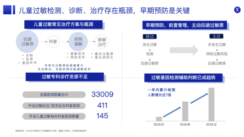 200W观看！中国母婴健康成长万里行举办的儿童过敏直播完美收官