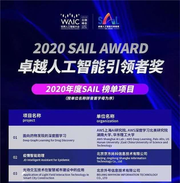 明略科技HAO图谱入围2020 SAIL奖Top 30及年度榜单