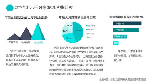 得物App发布数据报告：潮流单品自带分享功能