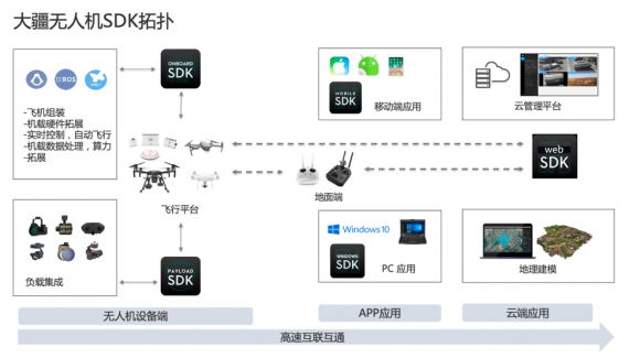 科大讯飞iFLYTEK A.I.开发者大赛 无人机赛道新机遇