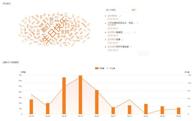 飞瓜快手——专业的快手数据分析平台，让你玩转快手直播电商