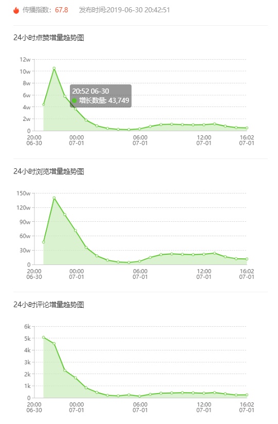 飞瓜快手——专业的快手数据分析平台，让你玩转快手直播电商