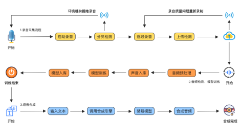 恐龙贝克声音复刻技术开放合作，引爆AI语音在多场景下的创新应用