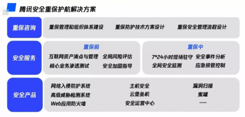 2020年世界智能大会圆满落幕，腾讯安全重保护航