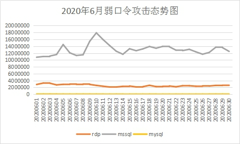 6月疑似迎来“牛市”？新型勒索病毒层出不穷，感染态势持续走高