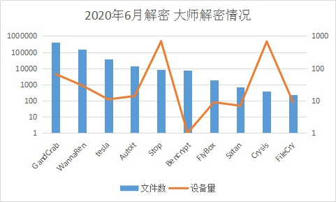 6月疑似迎来“牛市”？新型勒索病毒层出不穷，感染态势持续走高