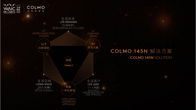 COLMO亮相2020 WAIC云端峰会，以AI科技引领生活进化