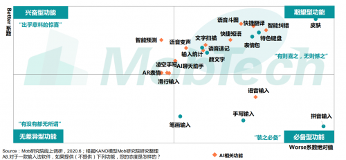 《2020中国第三方输入法行业洞察》出炉 讯飞输入法备受年轻群体追捧