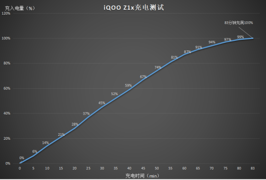 后浪必备iQOO Z1x：5G、高刷、长续航“三剑合璧”