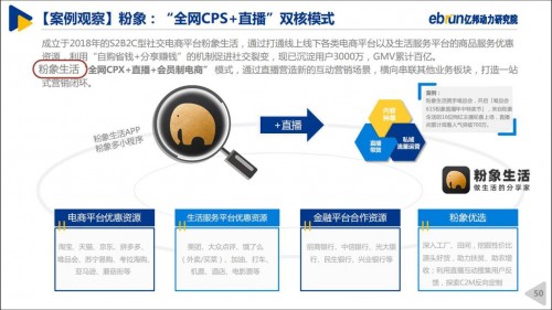 粉象生活“全网CPS+直播”模式，入选《2020中国直播电商生态白皮书》