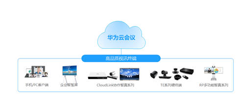 五大领先优势加持，华为云会议成高规格会议保障安心之选