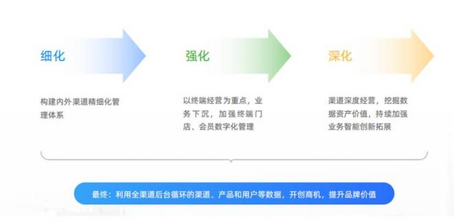 玄讯洞见｜舍得全渠道数字化营销矩阵布局：三道“护城河”加持下的终端精细化运营进阶