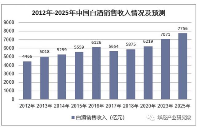 玄讯洞见｜舍得全渠道数字化营销矩阵布局：三道“护城河”加持下的终端精细化运营进阶