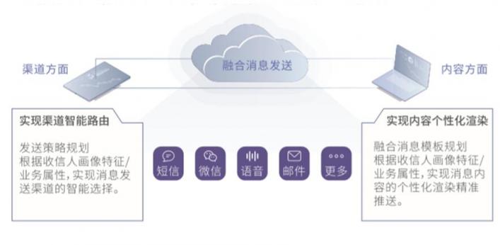 即信Fintech智研中心│精准营销不精准？警惕“通信孤岛”问题！