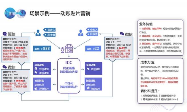 拒绝“傻瓜式”运营 即信ICC融合通信中台让运营者更专注运营本身