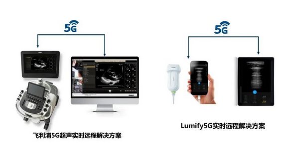 飞利浦智创科技，助力基层抗疫