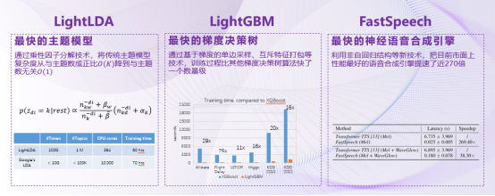 可持续发展的人工智能