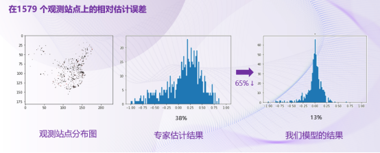 可持续发展的人工智能