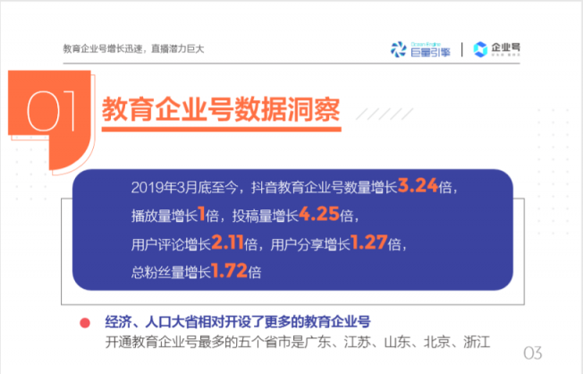 抖音教育企业号年增324%，成教育行业“网红”阵地