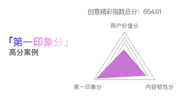 创意只能谈感觉？广告必须讲科学！