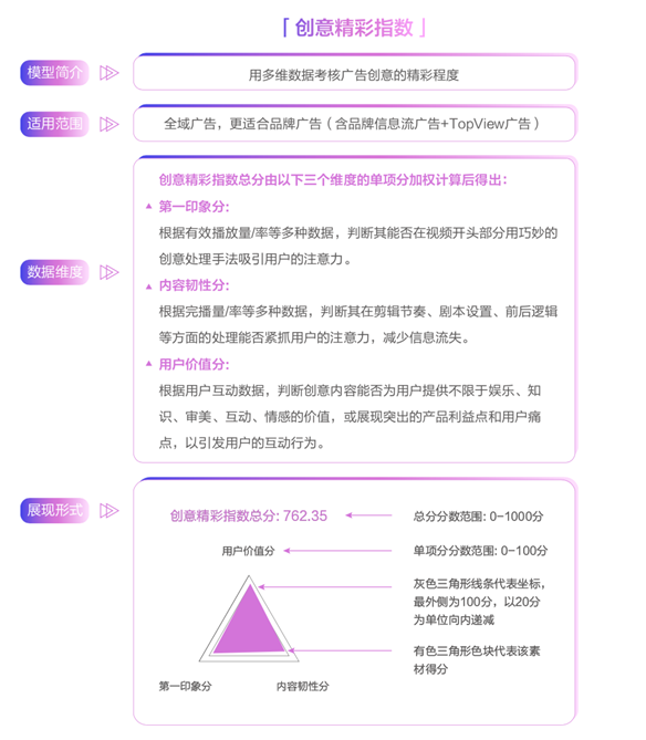 创意只能谈感觉？广告必须讲科学！