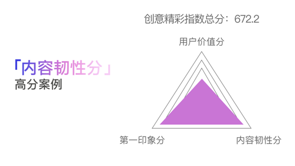 创意只能谈感觉？广告必须讲科学！