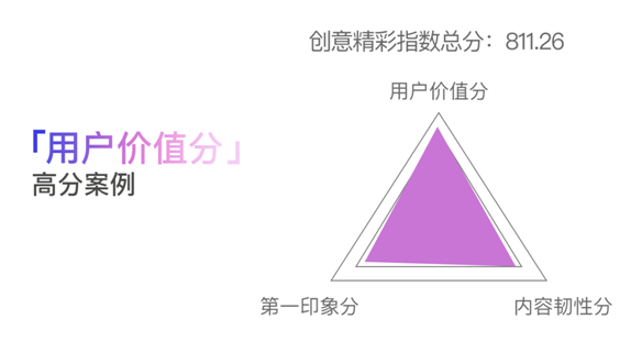 创意只能谈感觉？广告必须讲科学！