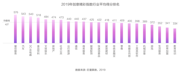 创意只能谈感觉？广告必须讲科学！