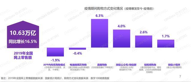 拍乐多口袋拍客丨就算没有疫情，直播也将崛起